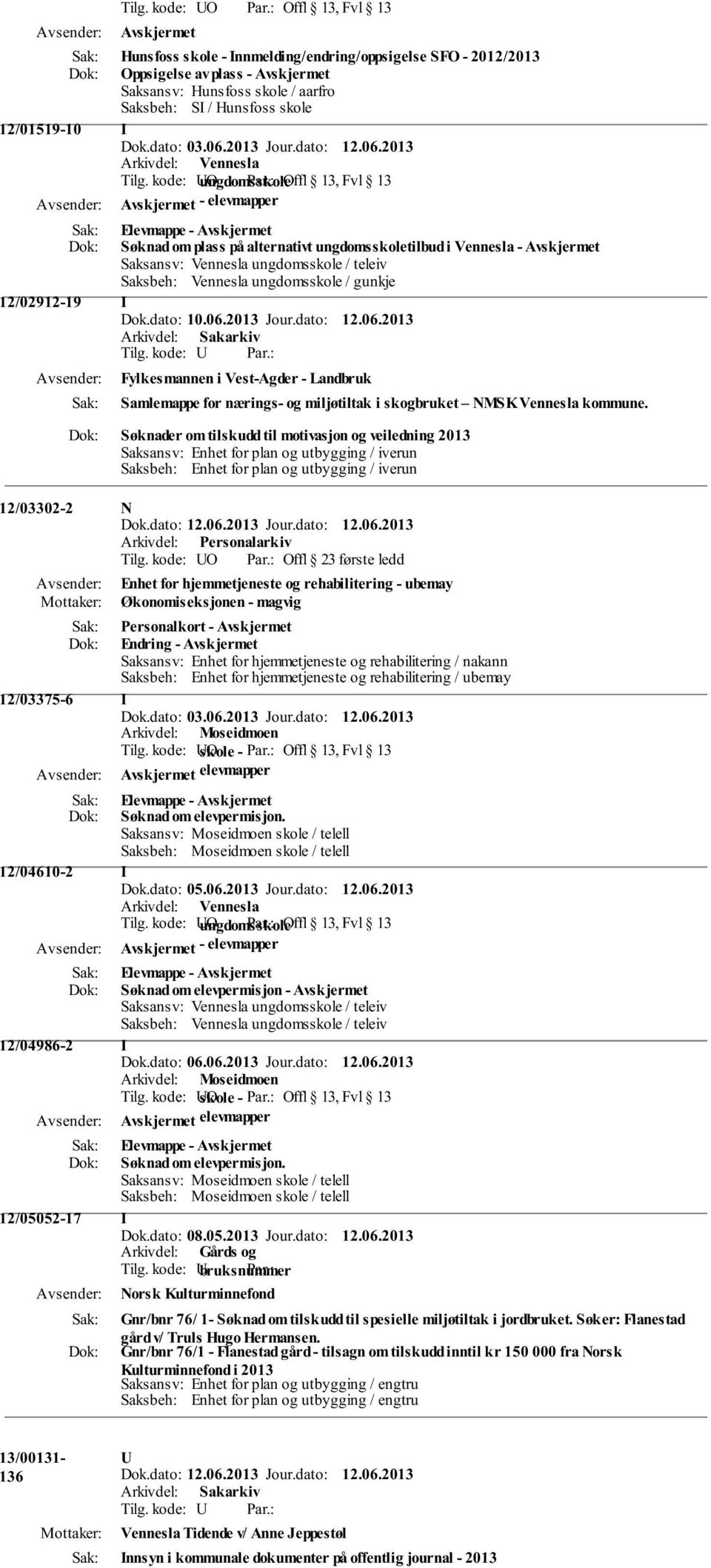 Søknader om tilskudd til motivasjon og veiledning 2013 Saksansv: Enhet for plan og utbygging / iverun Saksbeh: Enhet for plan og utbygging / iverun 12/03302-2 N Arkivdel: Personalarkiv Tilg.