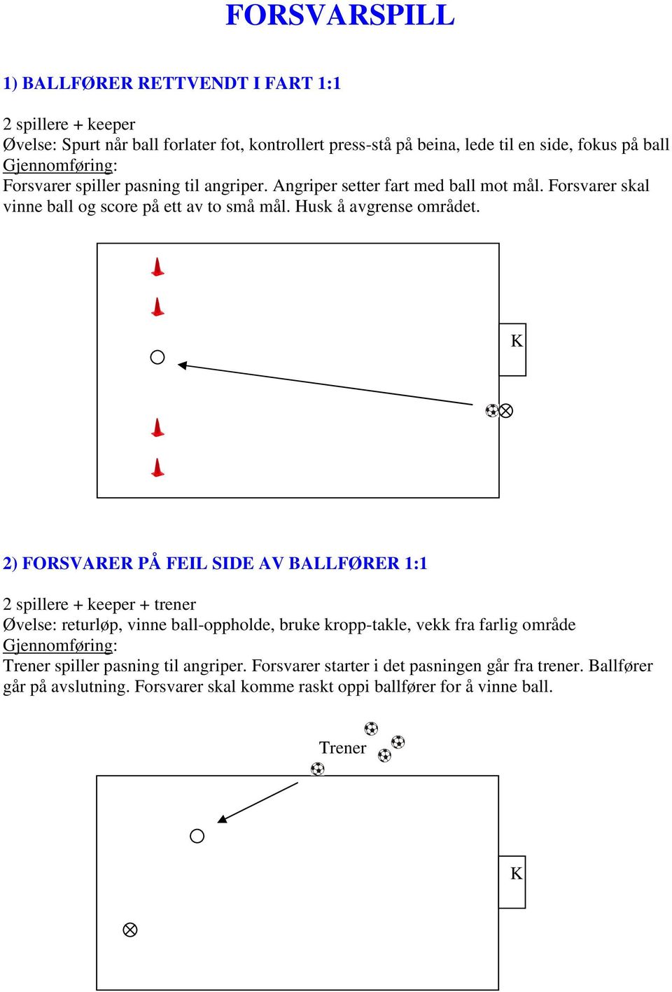 2) FORSVARER PÅ FEIL SIDE AV BALLFØRER 1:1 2 spillere + keeper + trener Øvelse: returløp, vinne ball-oppholde, bruke kropp-takle, vekk fra farlig område Trener