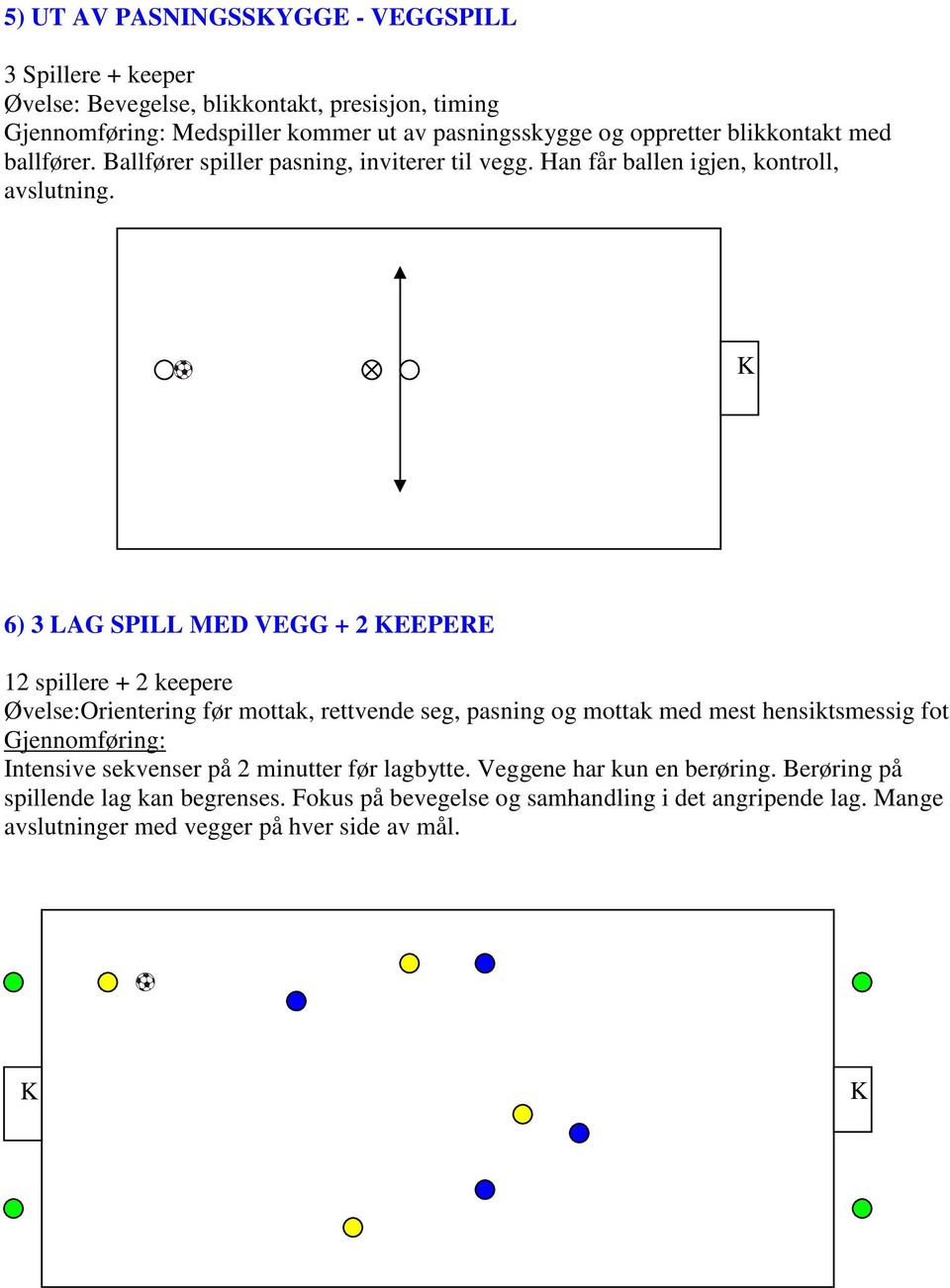 6) 3 LAG SPILL MED VEGG + 2 EEPERE 12 spillere + 2 keepere Øvelse:Orientering før mottak, rettvende seg, pasning og mottak med mest hensiktsmessig fot Intensive