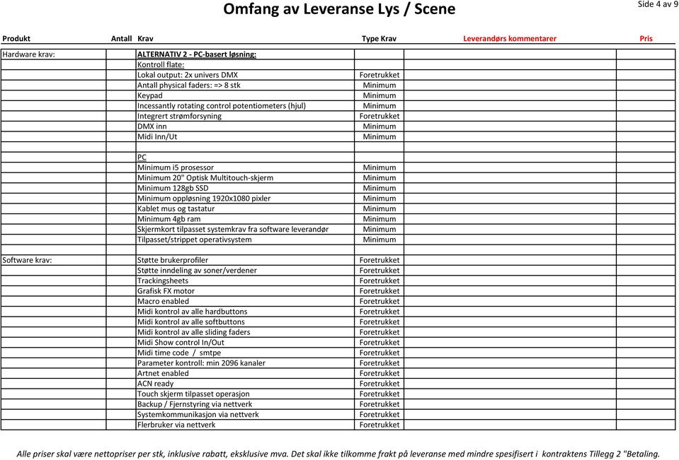 software leverandør Tilpasset/strippet operativsystem Software krav: Støtte brukerprofiler Støtte inndeling av soner/verdener Trackingsheets Grafisk FX motor Macro enabled Midi kontrol av alle