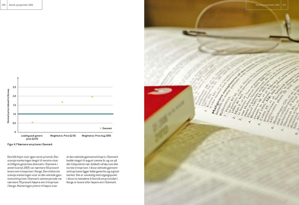 Den oransje markeringen lengst til venstre viser at billigste generiske alternativ i Danmark i annet kvartal 2005 var nærmere 50 prosent lavere enn trinnprisen i Norge.