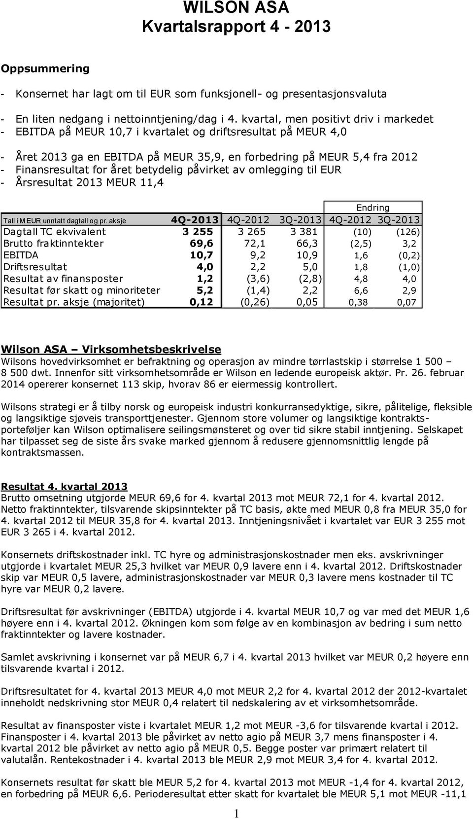 året betydelig påvirket av omlegging til EUR - Årsresultat 2013 MEUR 11,4 Endring Tall i M EUR unntatt dagtall og pr.