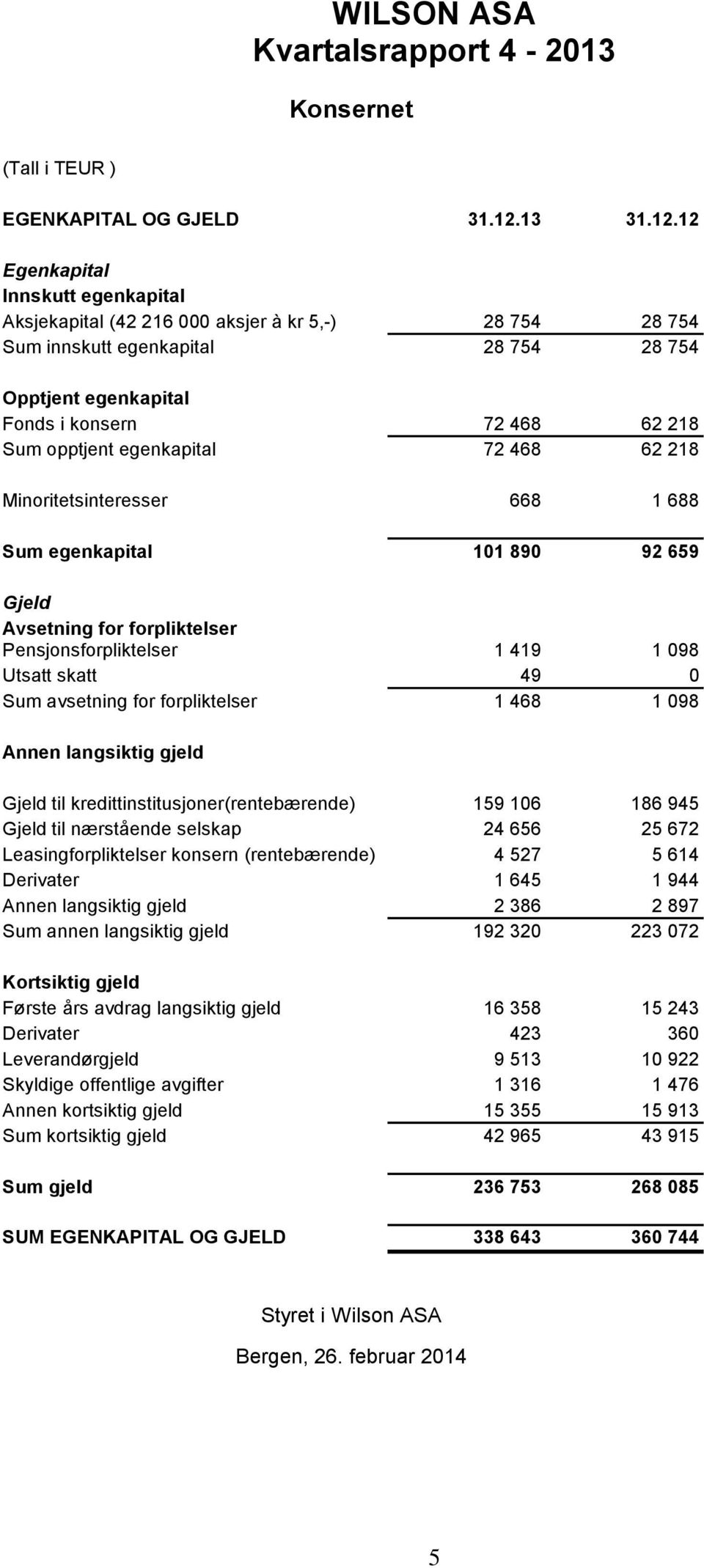 12 Egenkapital Innskutt egenkapital Aksjekapital (42 216 000 aksjer à kr 5,-) 28 754 28 754 Sum innskutt egenkapital 28 754 28 754 Opptjent egenkapital Fonds i konsern 72 468 62 218 Sum opptjent