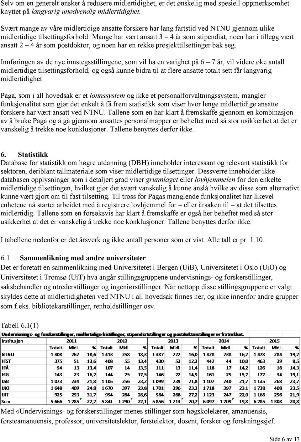 2 4 år som postdoktor, og noen har en rekke prosjekttilsettinger bak seg.