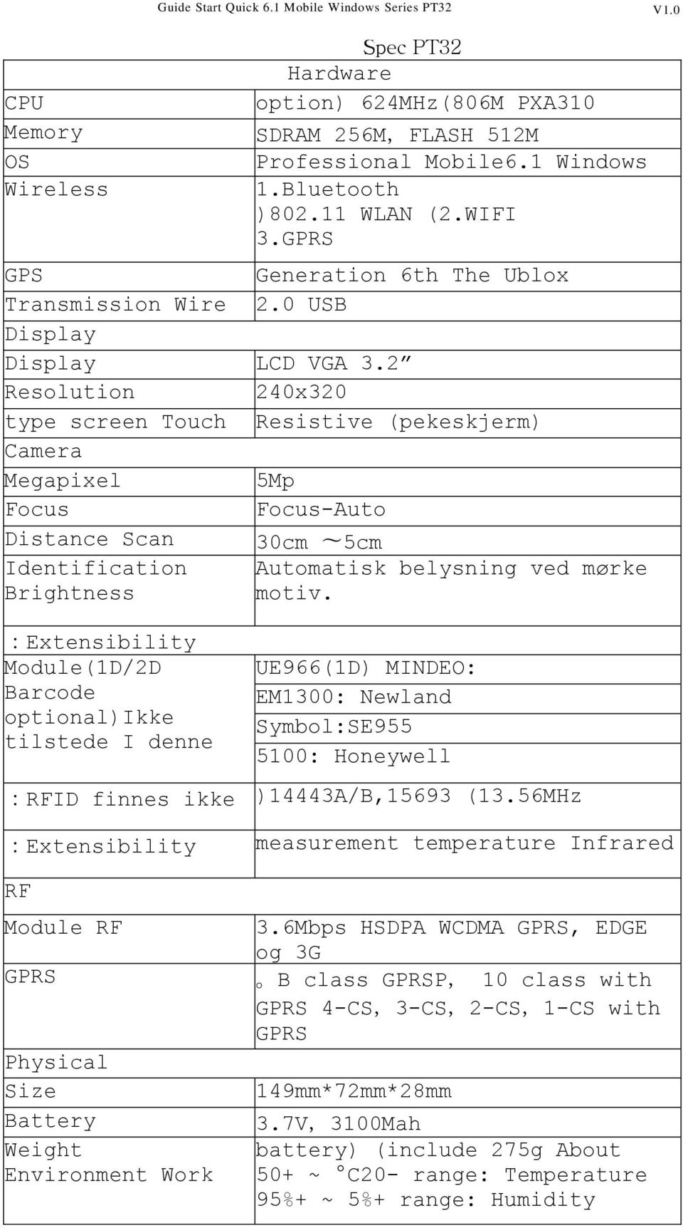 2 Resolution 240x320 type screen Touch Resistive (pekeskjerm) Camera Megapixel 5Mp Focus Focus-Auto Distance Scan 30cm 5cm Identification Automatisk belysning ved mørke Brightness motiv.