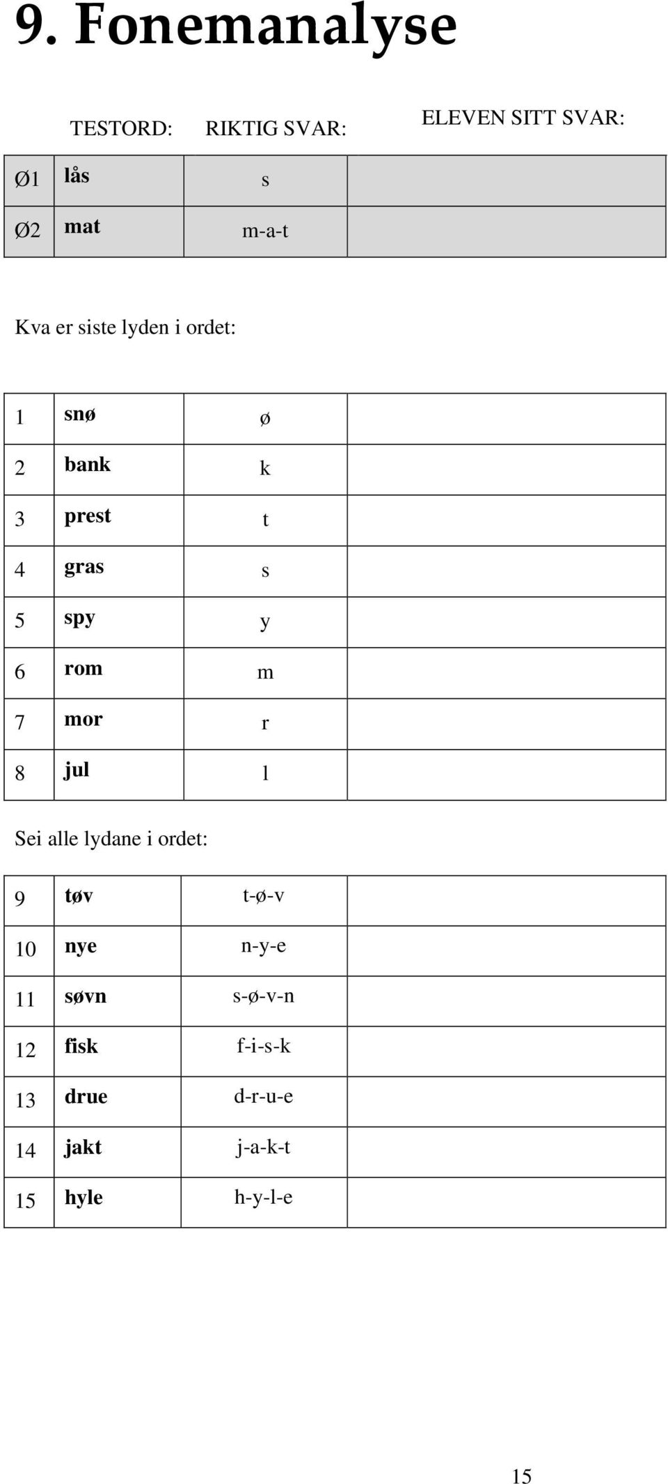 y 6 rom m 7 mor r 8 jul l Sei alle lydane i ordet: 9 tøv t-ø-v 10 nye n-y-e