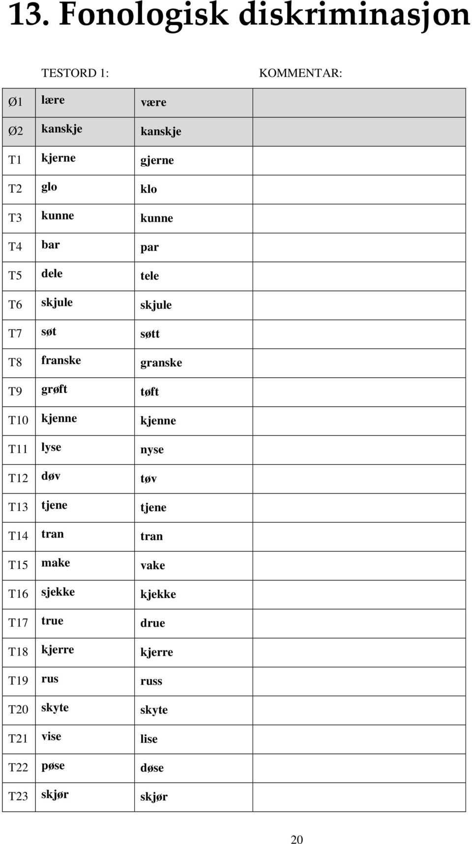 tøft T10 kjenne kjenne T11 lyse nyse T12 døv tøv T13 tjene tjene T14 tran tran T15 make vake T16 sjekke