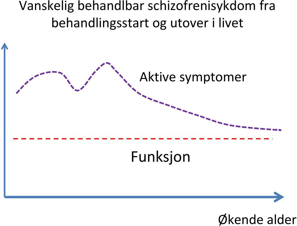 behandlingsstart og utover i