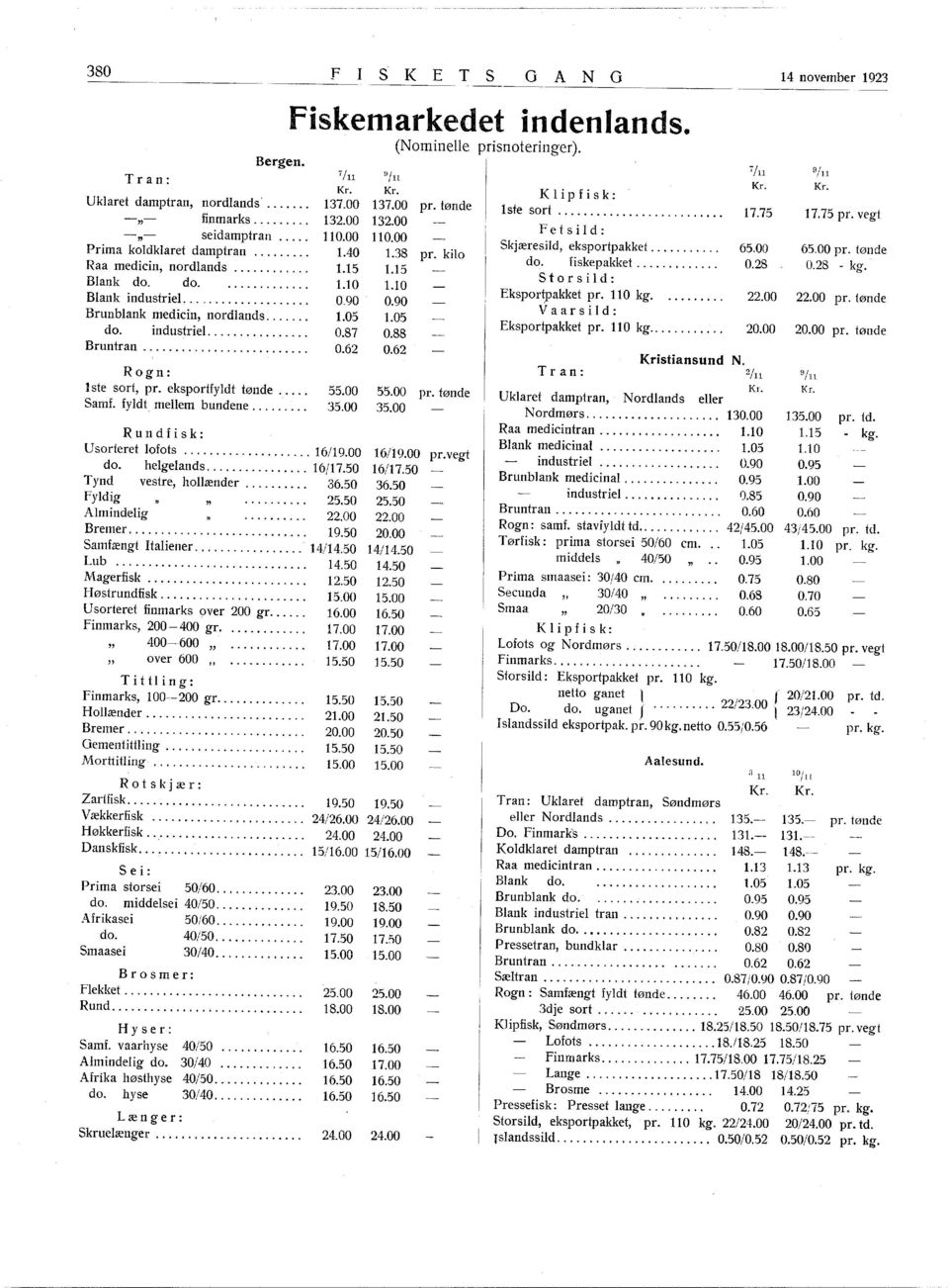 (Nomnelle prsnoternger). 7/ Kr. 37.00 32.00 0.00.40.5.0 0.90.05 0.87 0.62 9/ Kr. 37.00 pr. tønde 32.00 0.00.38 pr. klo.5.0 0.90.05 0.88 0.62 Rundfsk: U sorteret lofots... 6/9.00 6/9.00 pr. vegt do.