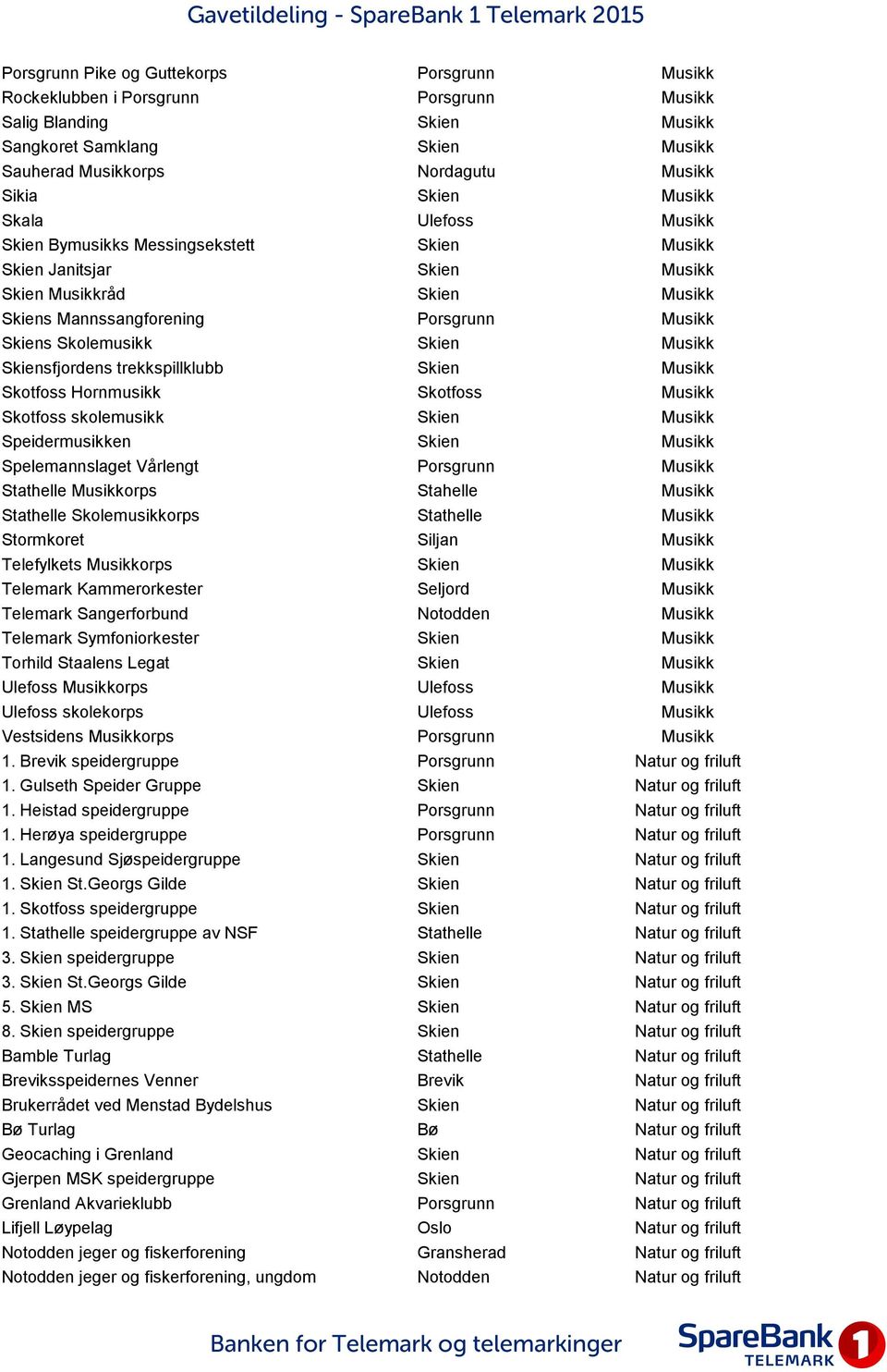 Musikk Skiensfjordens trekkspillklubb Skien Musikk Skotfoss Hornmusikk Skotfoss Musikk Skotfoss skolemusikk Skien Musikk Speidermusikken Skien Musikk Spelemannslaget Vårlengt Porsgrunn Musikk