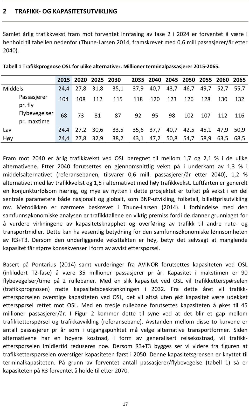 2015 2020 2025 2030 2035 2040 2045 2050 2055 2060 2065 Middels 24,4 27,8 31,8 35,1 37,9 40,7 43,7 46,7 49,7 52,7 55,7 Passasjerer pr. fly 104 108 112 115 118 120 123 126 128 130 132 Flybevegelser pr.