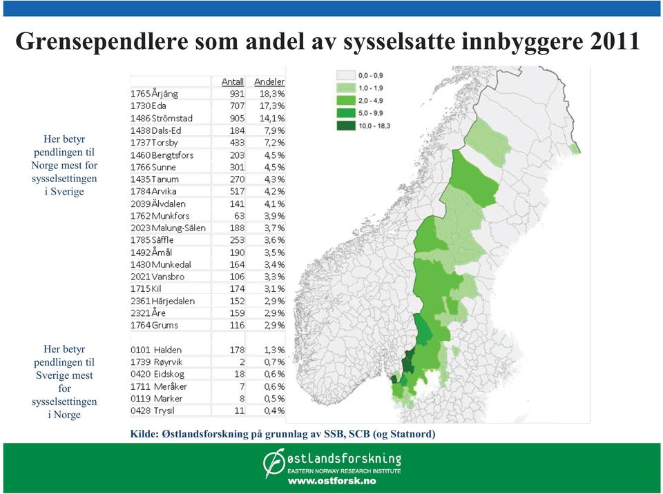 Her betyr pendlingen til Sverige mest for sysselsettingen i