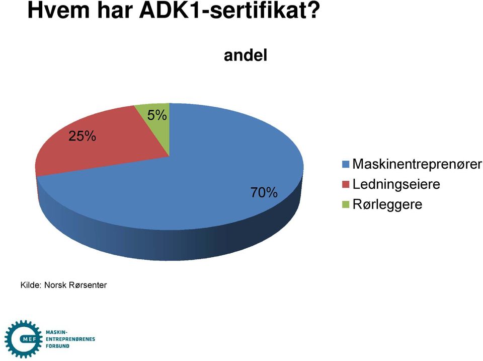 Maskinentreprenører