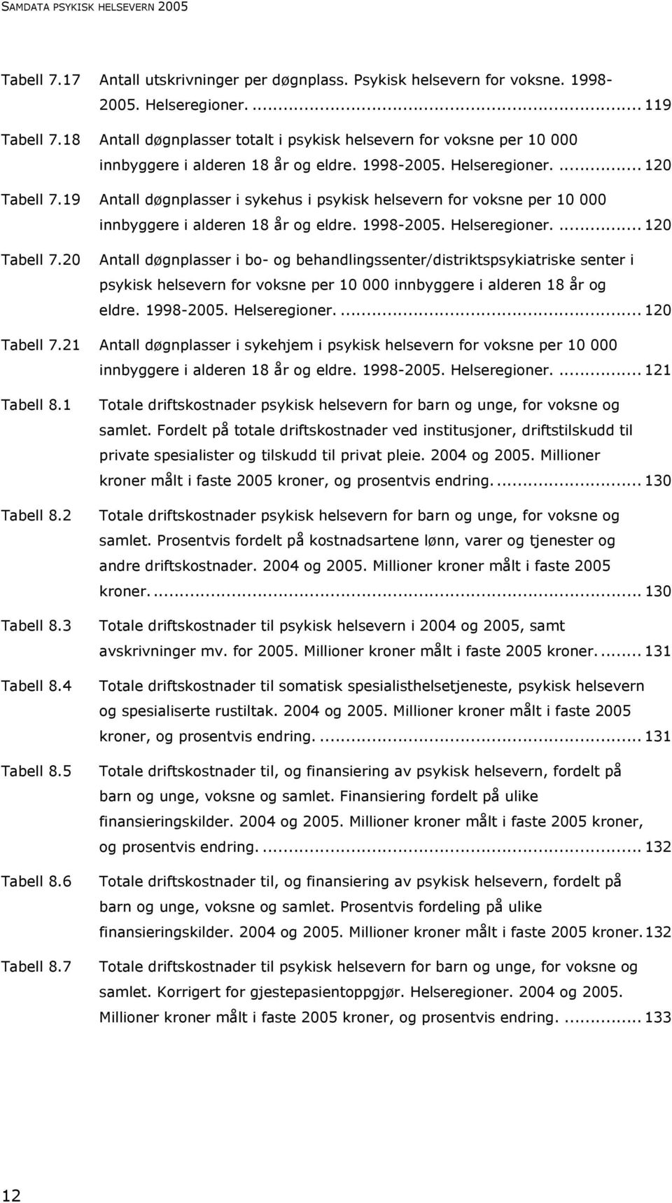 19 Antall døgnplasser i sykehus i psykisk helsevern for voksne per 10 000 innbyggere i alderen 18 år og eldre. 1998-2005. Helseregioner.... 120 Tabell 7.