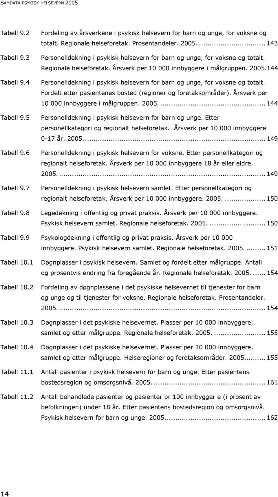 2005.144 Personelldekning i psykisk helsevern for barn og unge, for voksne og totalt. Fordelt etter pasientenes bosted (regioner og foretaksområder). Årsverk per 10 000 innbyggere i målgruppen. 2005.