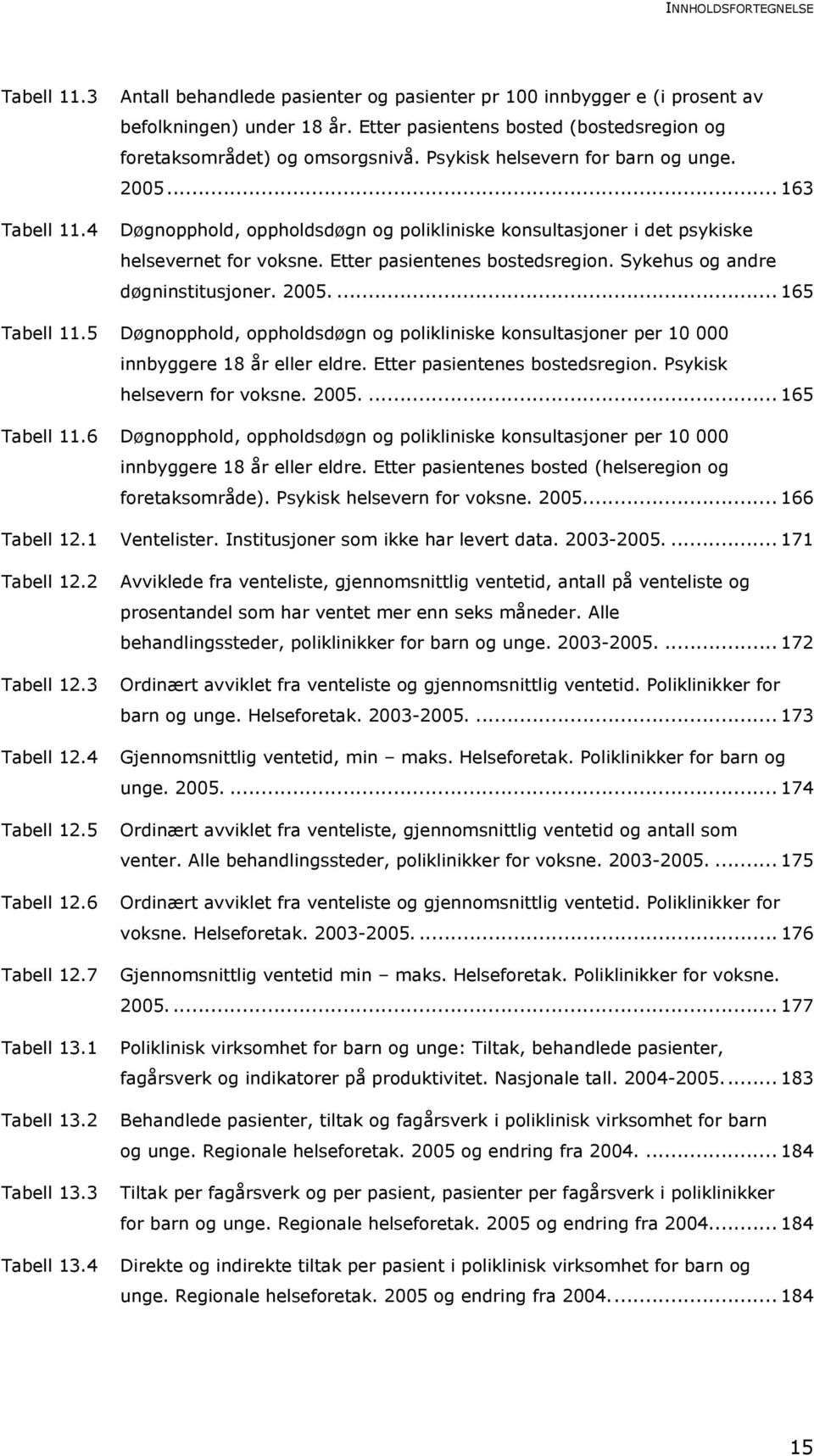 4 Døgnopphold, oppholdsdøgn og polikliniske konsultasjoner i det psykiske helsevernet for voksne. Etter pasientenes bostedsregion. Sykehus og andre døgninstitusjoner. 2005.... 165 Tabell 11.