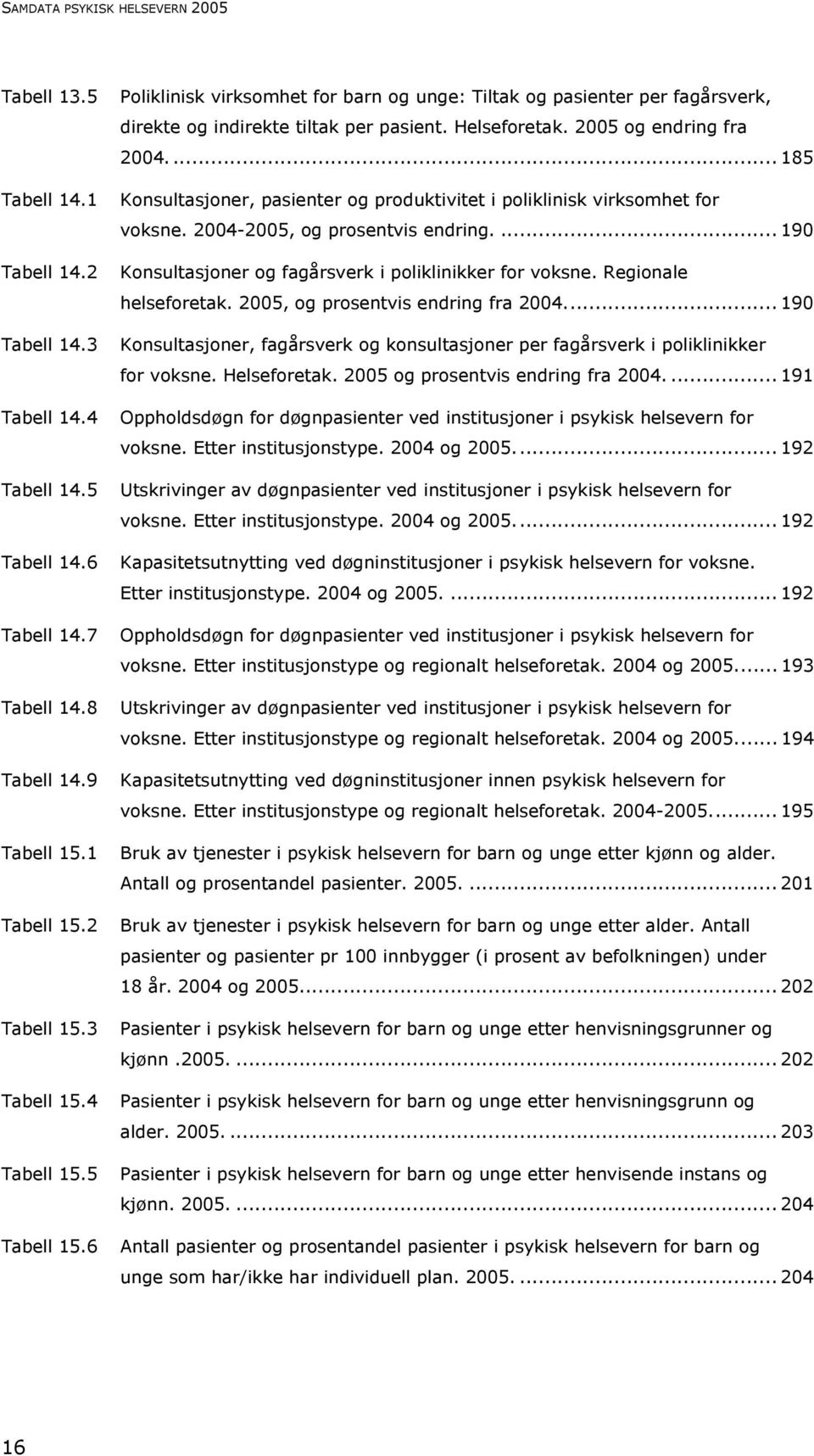 2 Konsultasjoner og fagårsverk i poliklinikker for voksne. Regionale helseforetak. 2005, og prosentvis endring fra 2004... 190 Tabell 14.