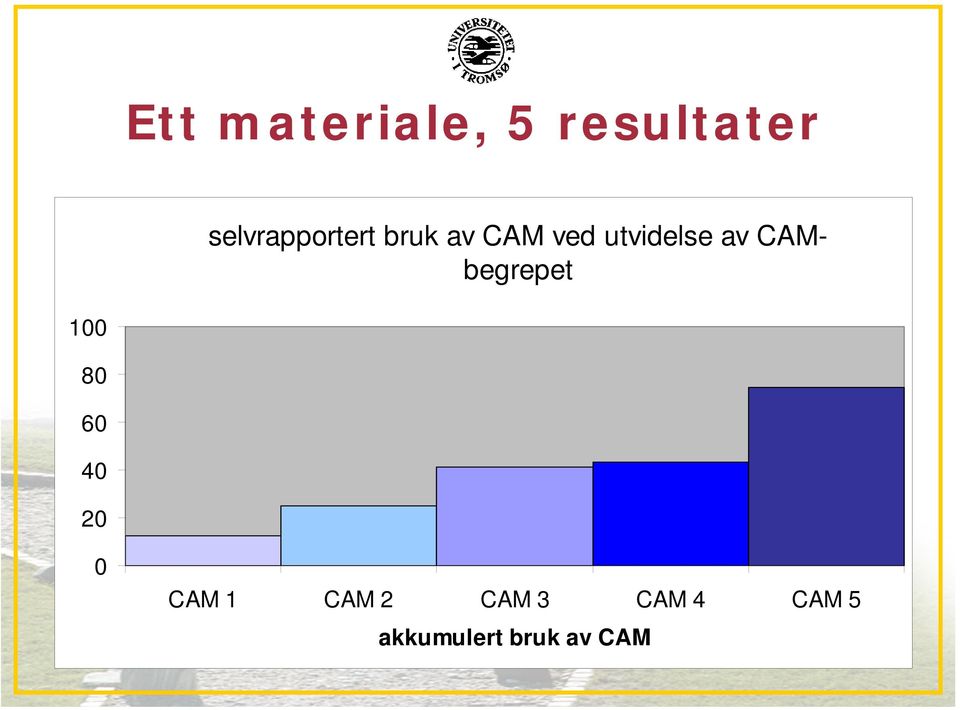 utvidelse av CAMbegrepet 100 80 60 40