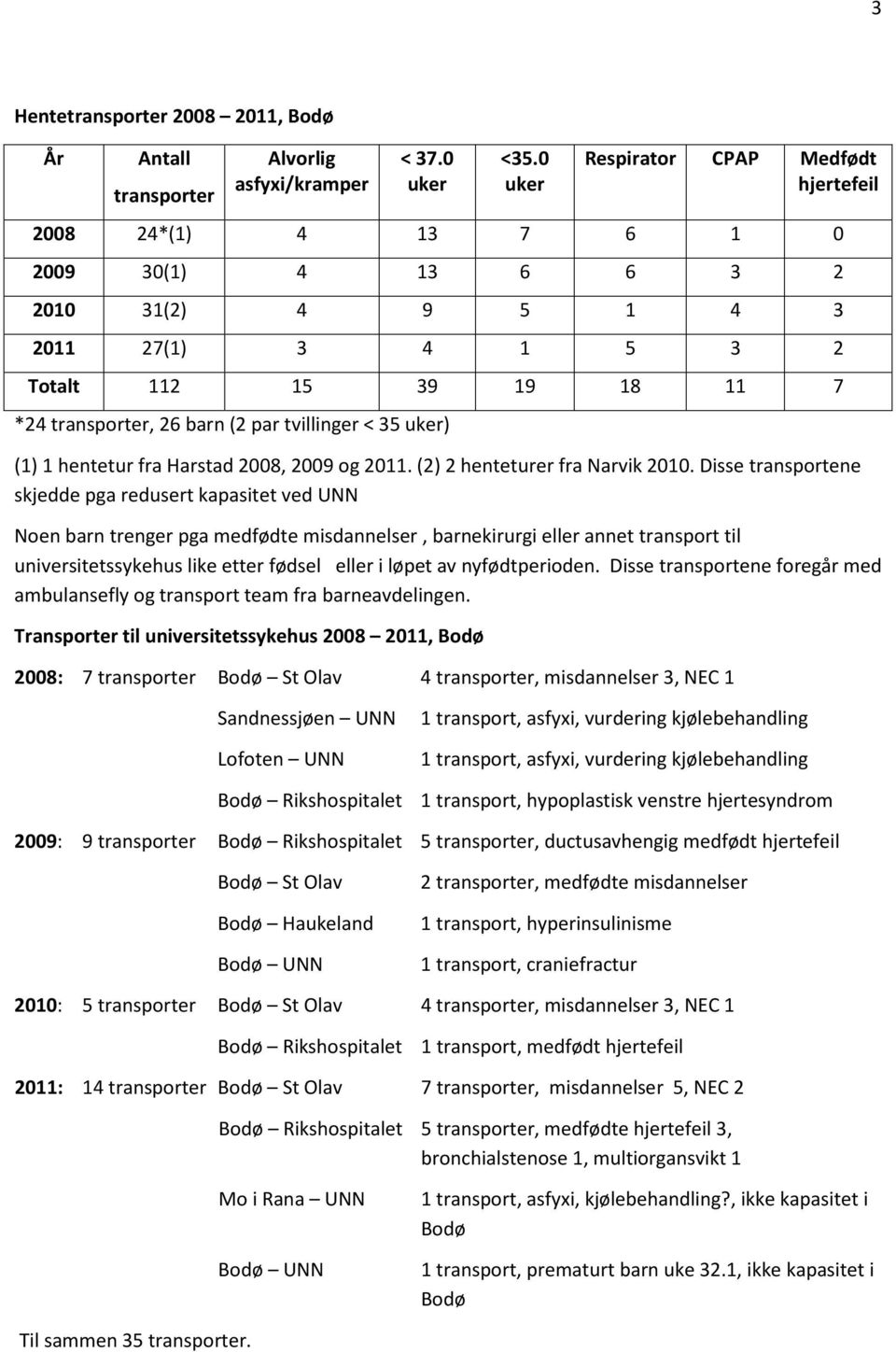 tvillinger < 35 uker) (1) 1 hentetur fra Harstad 2008, 2009 og 2011. (2) 2 henteturer fra Narvik 2010.