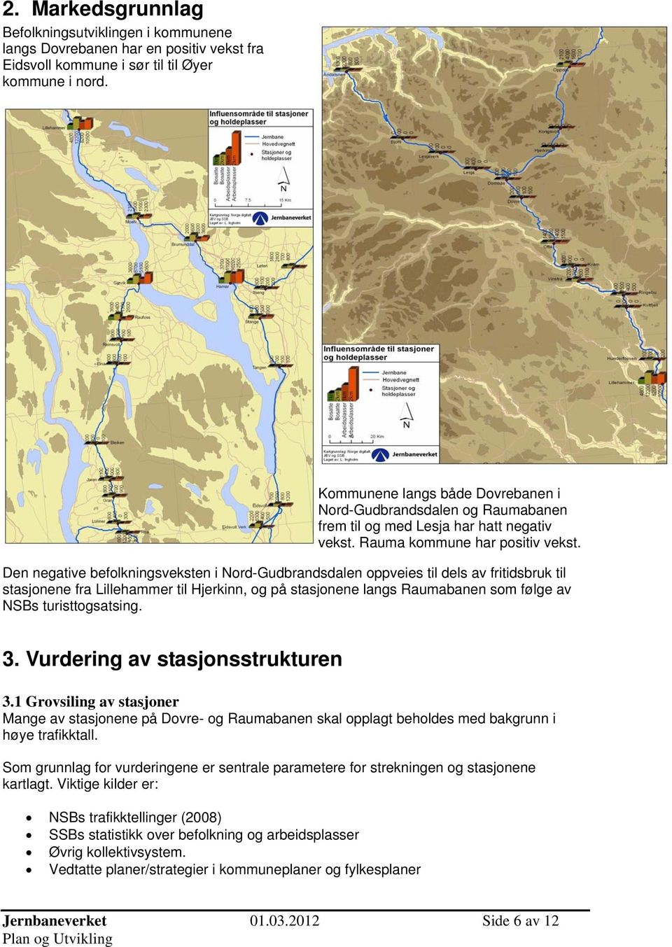 Den negative befolkningsveksten i Nord-Gudbrandsdalen oppveies til dels av fritidsbruk til stasjonene fra Lillehammer til Hjerkinn, og på stasjonene langs Raumabanen som følge av NSBs