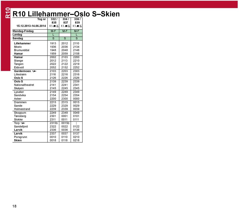 2210 Tangen 2022 2122 2219 Eidsvoll 2052 2152 2252 Gardermoen 2103 2203 2303 Lillestrøm 2116 2216 2316 Oslo S 2126 2226 2326 Oslo S 2139 2239 2339 Nationaltheatret 2141 2241 2341 Skøyen 2145 2245