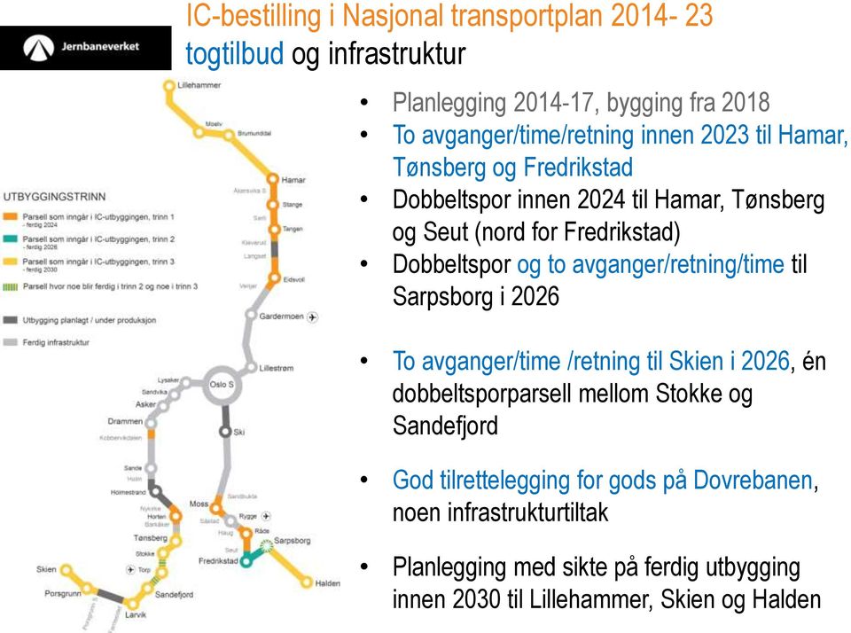 Dobbeltspor og to avganger/retning/time til Sarpsborg i 2026 To avganger/time /retning til Skien i 2026, én dobbeltsporparsell mellom Stokke og