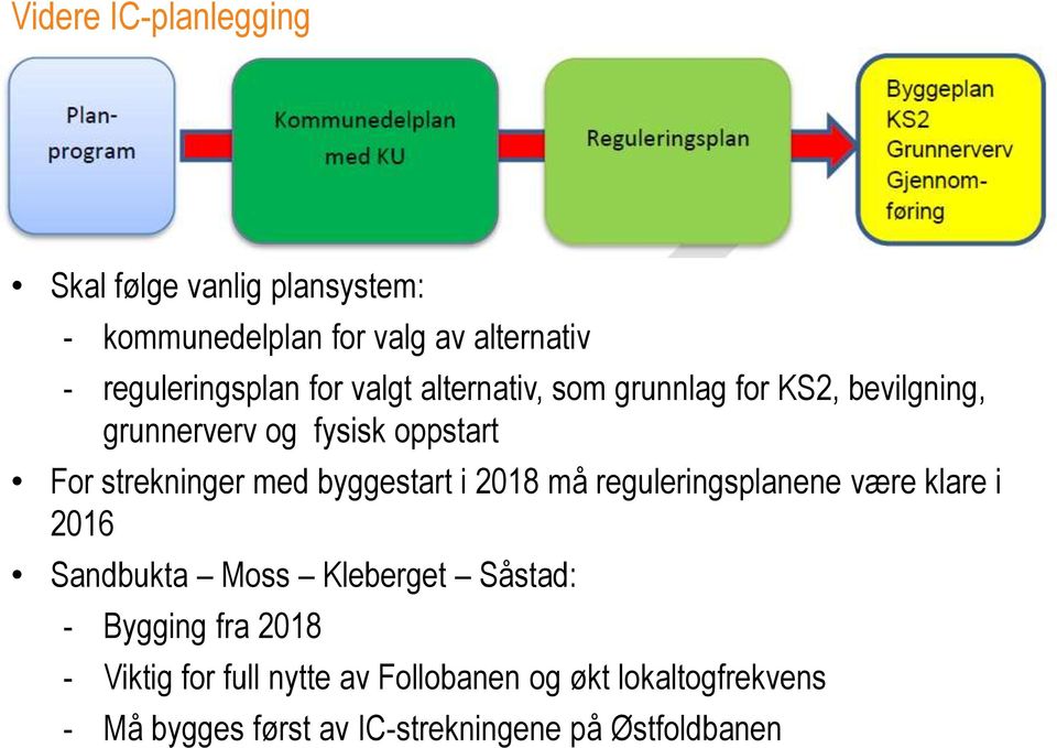 byggestart i 2018 må reguleringsplanene være klare i 2016 Sandbukta Moss Kleberget Såstad: - Bygging fra 2018
