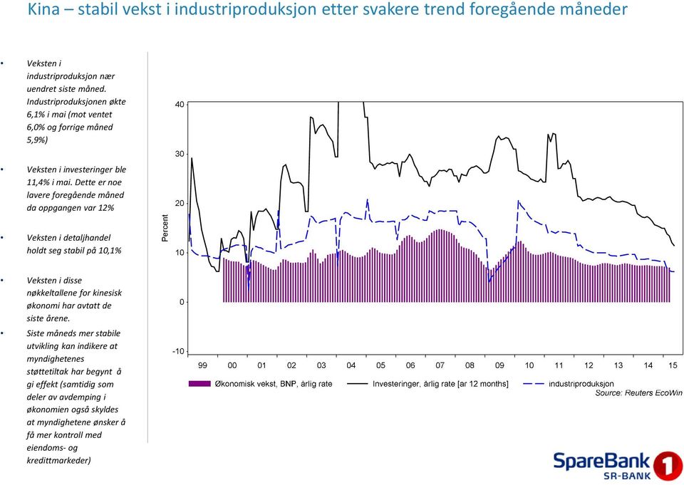 Dette er noe lavere foregående måned da oppgangen var 12% Veksten i detaljhandel holdt seg stabil på 10,1% Percent Veksten i disse nøkkeltallene for kinesisk økonomi