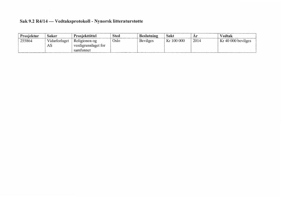 Prosjektnr Søker Prosjekttittel Sted Beslutning Søkt År