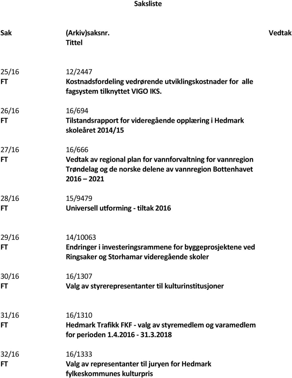 Bottenhavet 2016 2021 15/9479 Universell utforming - tiltak 2016 29/16 FT 30/16 FT 14/10063 Endringer i investeringsrammene for byggeprosjektene ved Ringsaker og Storhamar videregående skoler 16/1307