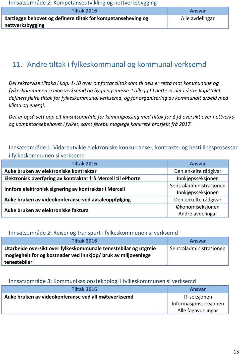 I tillegg til dette er det i dette kapittelet definert fleire tiltak for fylkeskommunal verksemd, og for organisering av kommunalt arbeid med klima og energi.