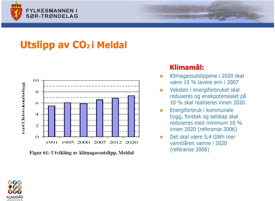 innen 2020 Energiforbruk i kommunale bygg, foretak og selskap skal reduseres med minimum 10