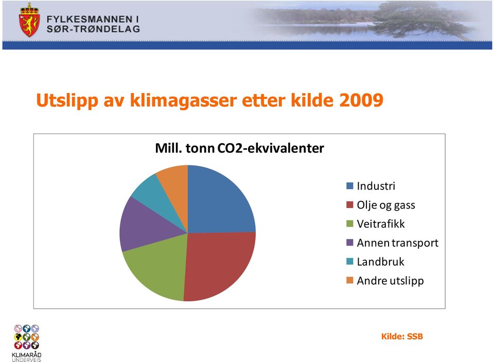 tonn CO2-ekvivalenter Industri Olje