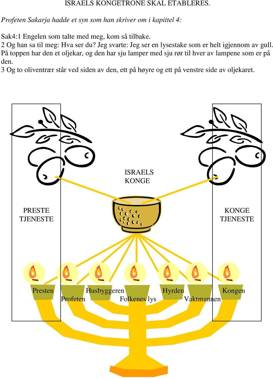 2 Og han sa til meg: Hva ser du? Jeg svarte: Jeg ser en lysestake som er helt igjennom av gull.