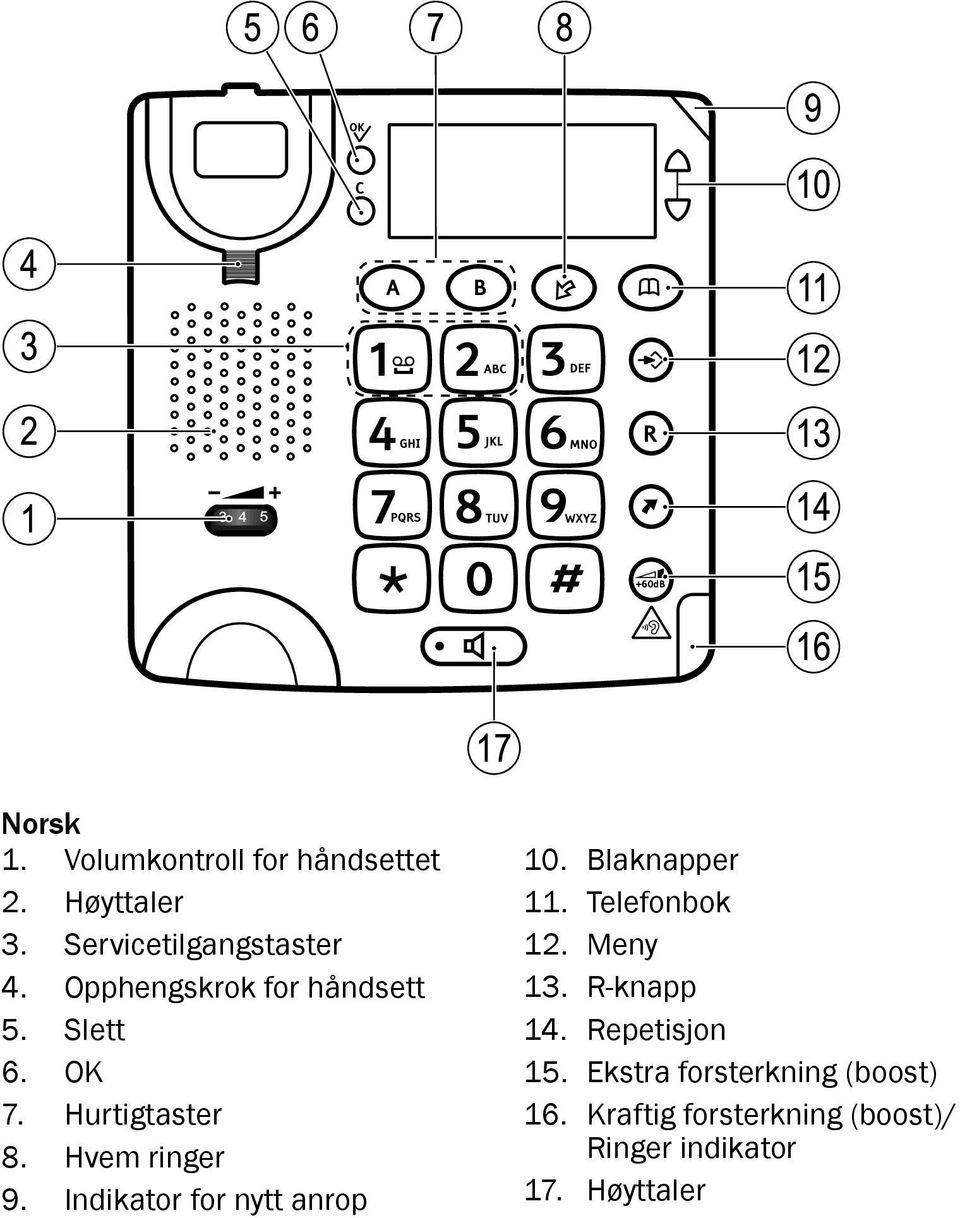 Hvem ringer 9. Indikator for nytt anrop 10. Blaknapper 11. Telefonbok 12. Meny 13. R-knapp 14.