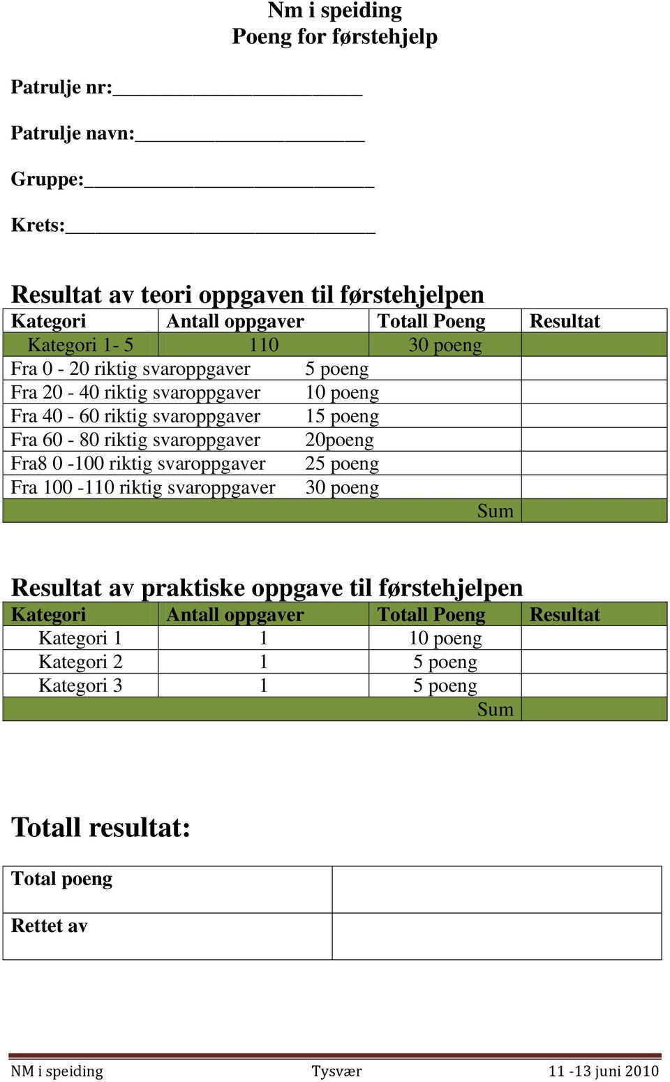 Fra 60-80 riktig svaroppgaver 20poeng Fra8 0-100 riktig svaroppgaver 25 poeng Fra 100-110 riktig svaroppgaver 30 poeng Sum Resultat av praktiske oppgave til