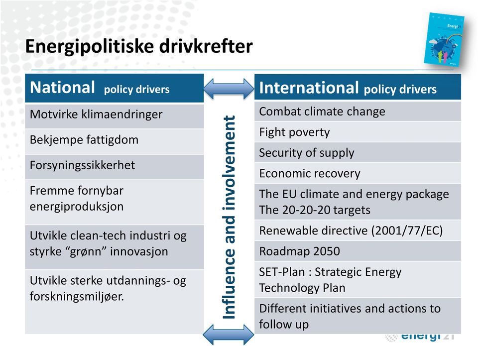 Influence and involvement National Combat climate change Fight poverty Security of supply Economic recovery The EU climate and energy package