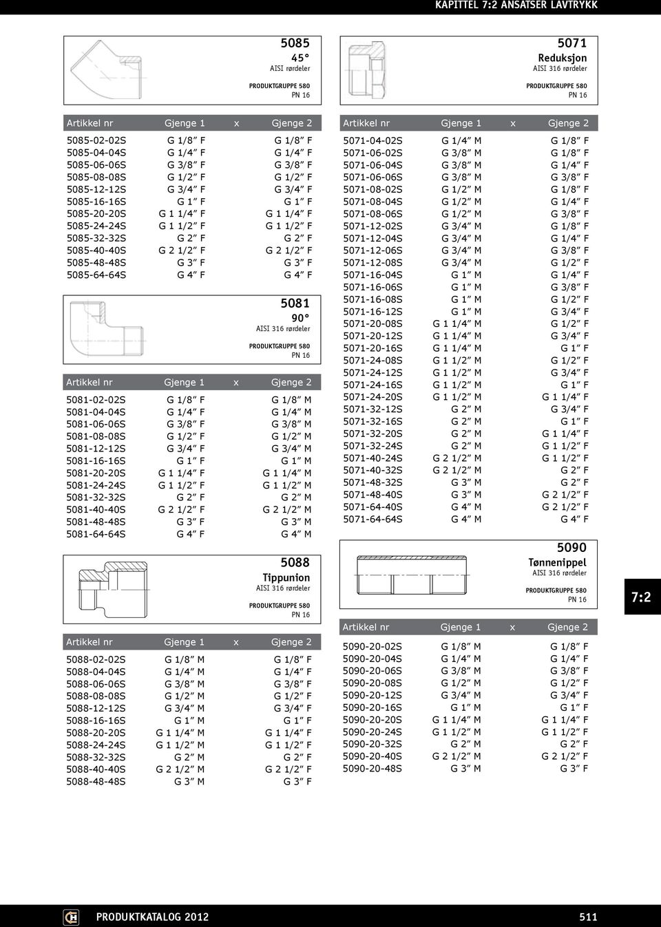 1/8 M 5081-04-04S G 1/4 F G 1/4 M 5081-06-06S G 3/8 F G 3/8 M 5081-08-08S G 1/2 F G 1/2 M 5081-12-12S G 3/4 F G 3/4 M 5081-16-16S G 1 F G 1 M 5081-20-20S G 1 1/4 F G 1 1/4 M 5081-24-24S G 1 1/2 F G 1