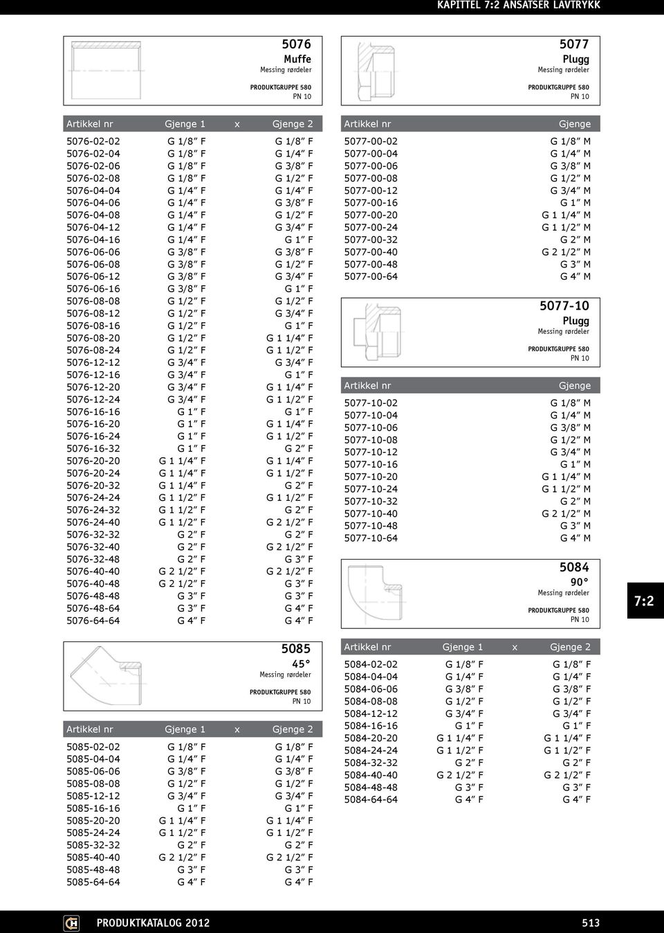 5076-08-12 G 1/2 F G 3/4 F 5076-08-16 G 1/2 F G 1 F 5076-08-20 G 1/2 F G 1 1/4 F 5076-08-24 G 1/2 F G 1 1/2 F 5076-12-12 G 3/4 F G 3/4 F 5076-12-16 G 3/4 F G 1 F 5076-12-20 G 3/4 F G 1 1/4 F