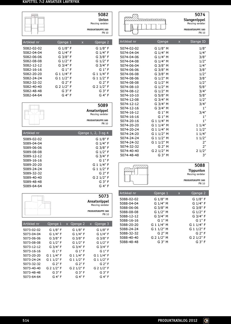 1/4 F 5089-06-06 G 3/8 F 5089-08-08 G 1/2 F 5089-12-12 G 3/4 F 5089-16-16 G 1 F 5089-20-20 G 1 1/4 F 5089-24-24 G 1 1/2 F 5089-32-32 G 2 F 5089-40-40 G 2 1/2 F 5089-48-48 G 3 F 5089-64-64 G 4 F 5073