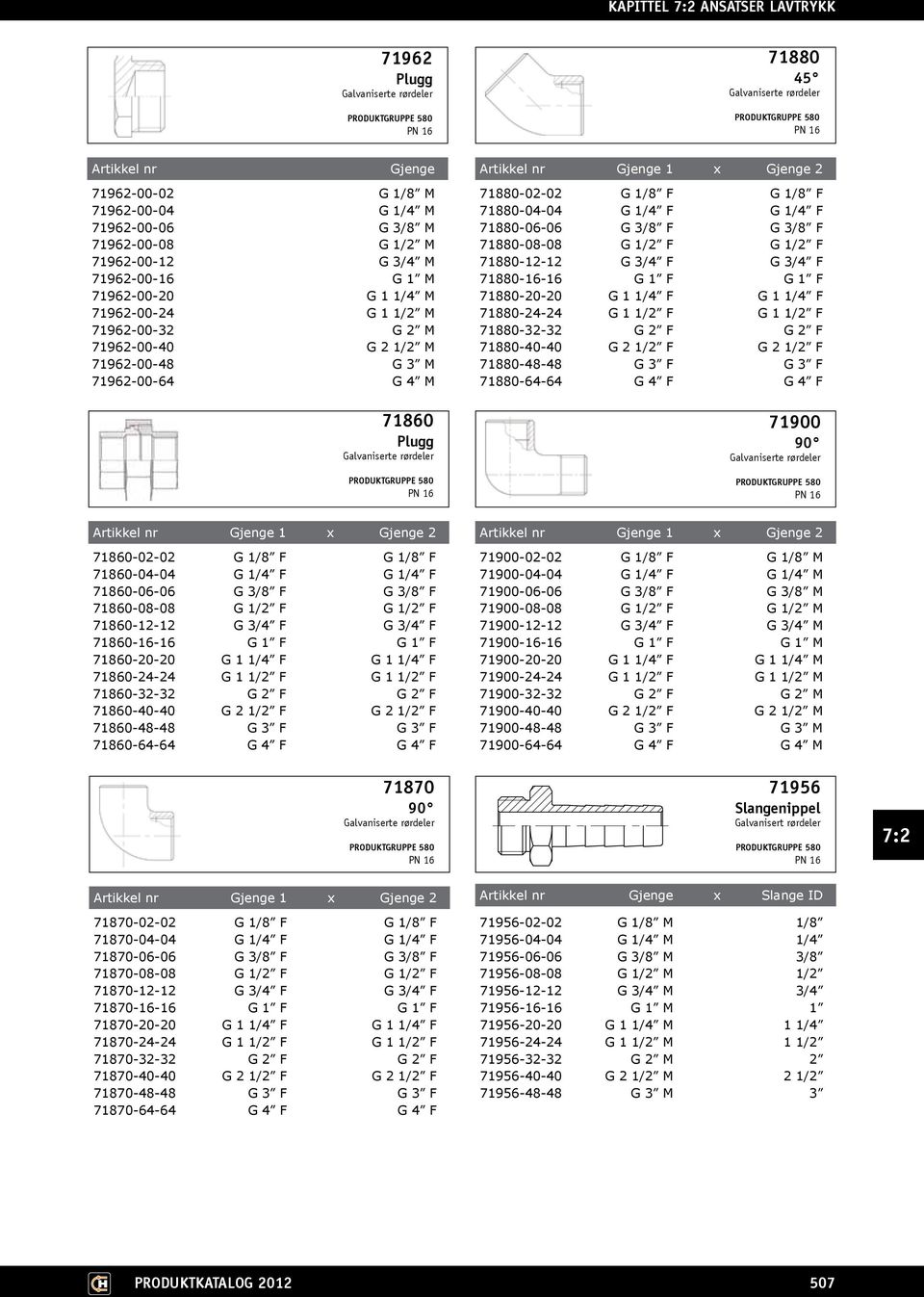 3/4 F G 3/4 F 71880-16-16 G 1 F G 1 F 71880-20-20 G 1 1/4 F G 1 1/4 F 71880-24-24 G 1 1/2 F G 1 1/2 F 71880-32-32 G 2 F G 2 F 71880-40-40 G 2 1/2 F G 2 1/2 F 71880-48-48 G 3 F G 3 F 71880-64-64 G 4 F