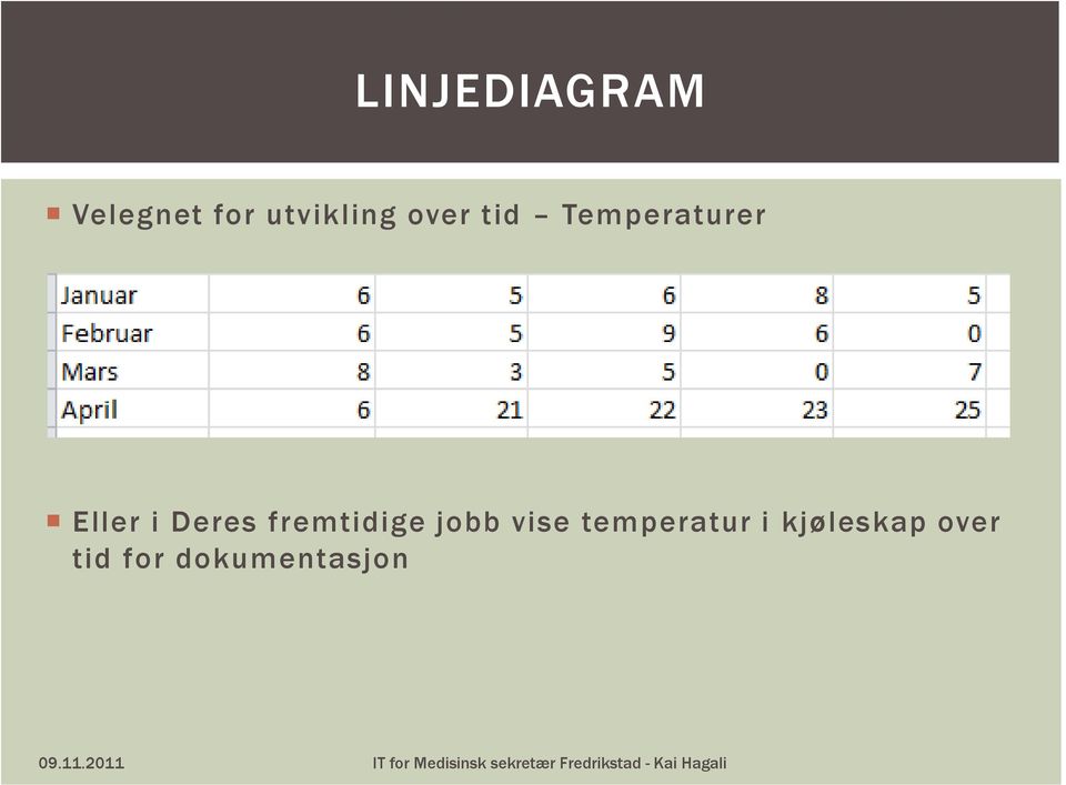 fremtidige jobb vise temperatur i