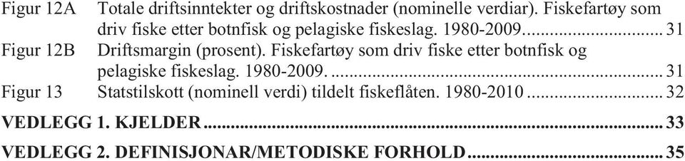 ... 31 Figur 12B Driftsmargin (prosent). ... 31 Figur 13 Statstilskott (nominell verdi) tildelt fiskeflåten.