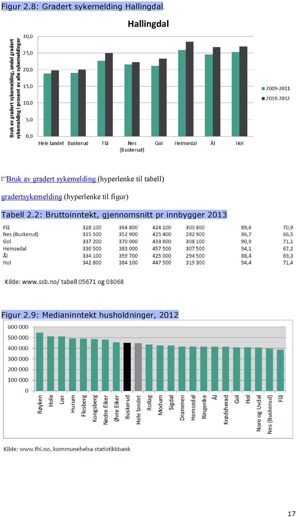 gradertsykemelding (hyperlenke til figur) Tabell 2.