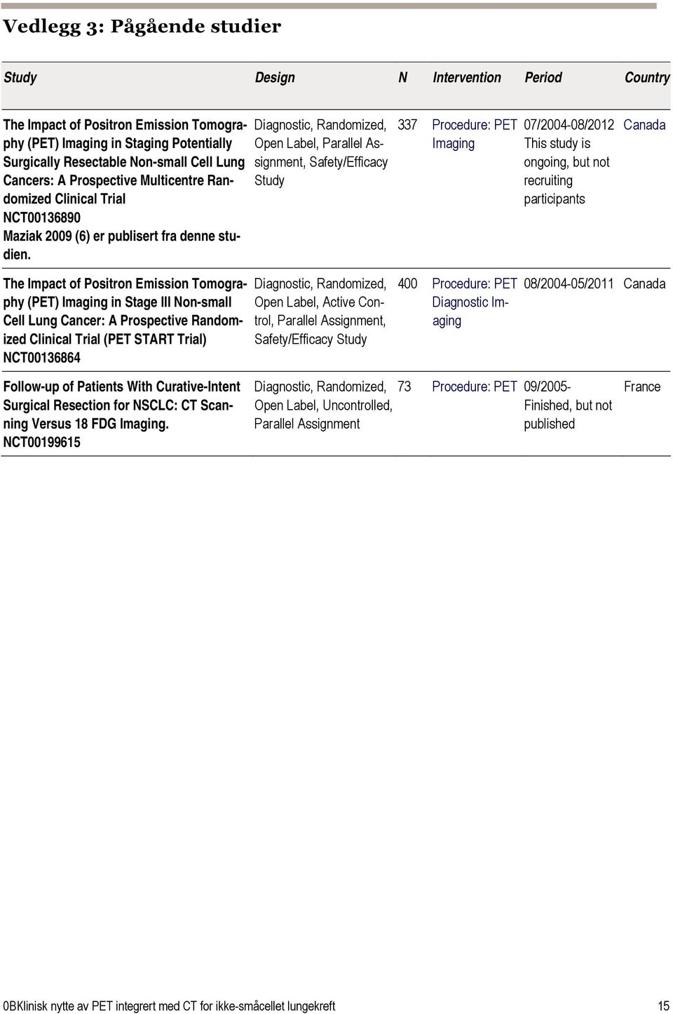 Diagnostic, Randomized, Open Label, Parallel Assignment, Safety/Efficacy Study 337 Procedure: PET Imaging 07/2004-08/2012 This study is ongoing, but not recruiting participants Canada The Impact of