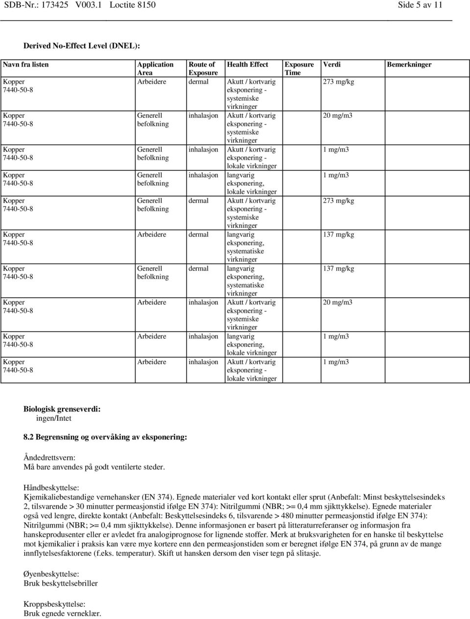 kortvarig befolkning systemiske Generell befolkning Generell befolkning Generell befolkning inhalasjon inhalasjon dermal Akutt / kortvarig lokale langvarig eksponering, lokale Akutt / kortvarig