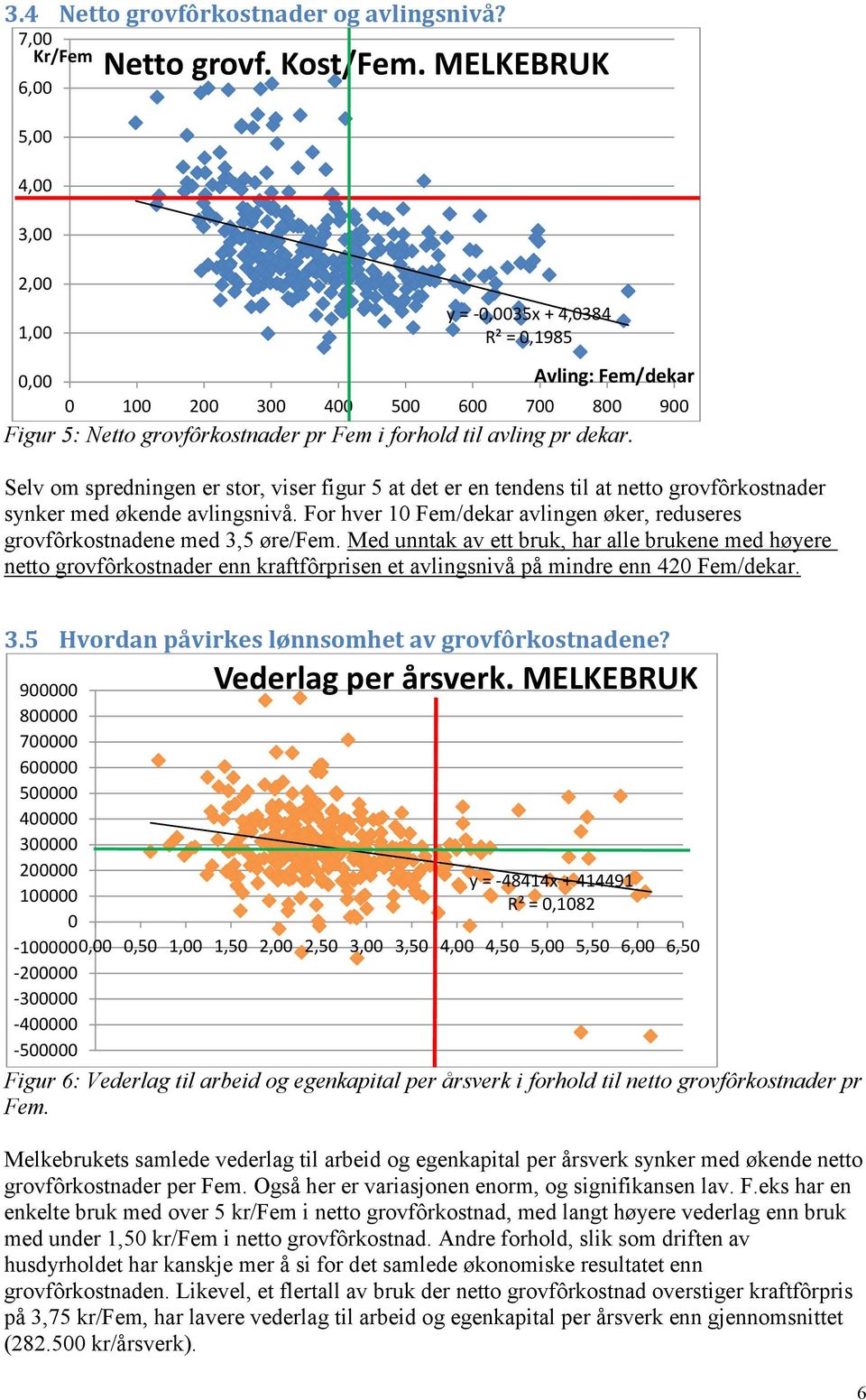 Selv om spredningen er stor, viser figur 5 at det er en tendens til at netto grovfôrkostnader synker med økende avlingsnivå.