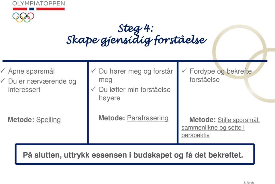 forståelse Metode: Speiling Metode: Parafrasering Metode: Stille spørsmål,