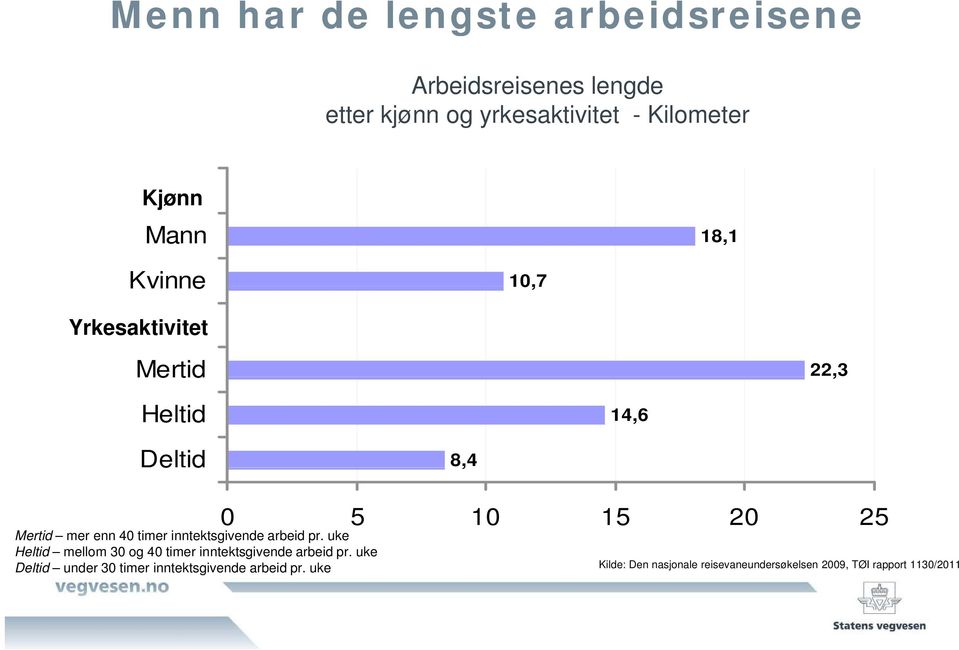 timer inntektsgivende arbeid pr. uke Heltid mellom 30 og 40 timer inntektsgivende arbeid pr.