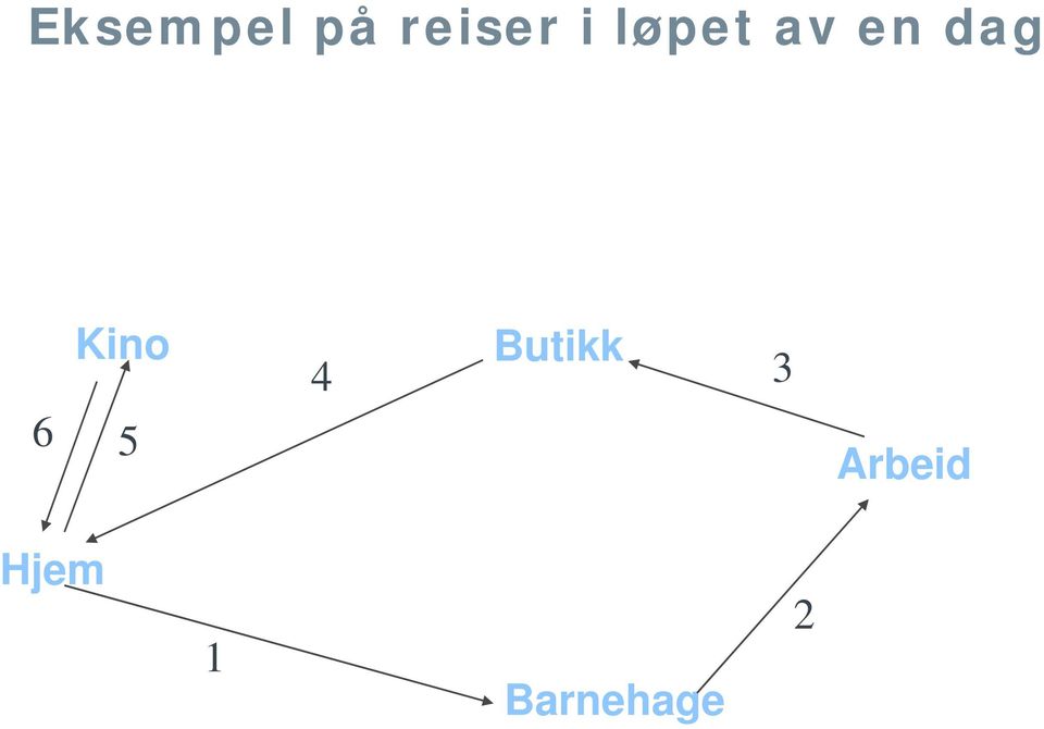 Kino 5 4 Butikk 3